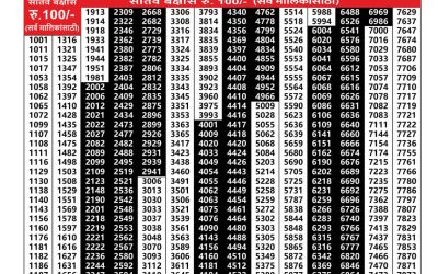Maharashtra Sagarlaxmi Weekly Lottery Result 21.07.25