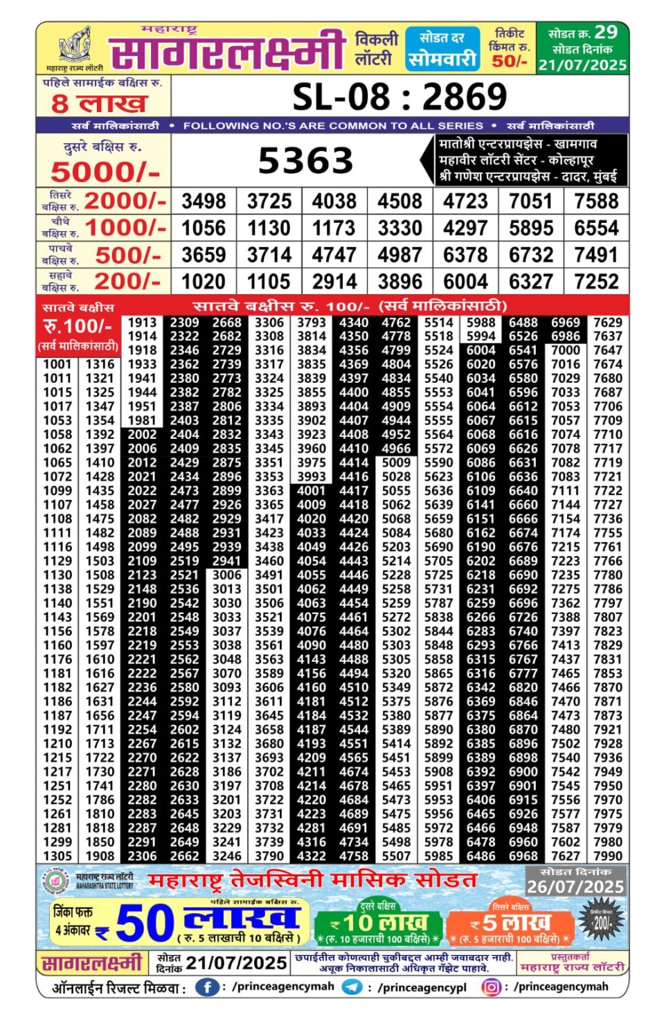 Everest Result Today Dear Lottery Chart