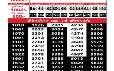 Maharashtra Sahyadri Weekly Lottery Result 21.07.25