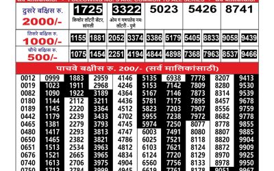 Maharashtra Ganesh Laxmi Weekly Lottery Result 21.07.25