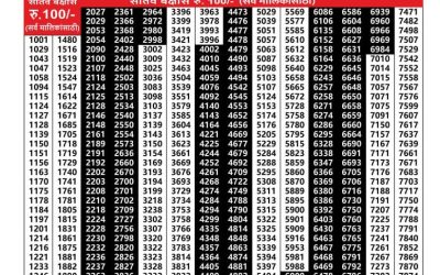 Maharashtra Padmini Weekly Lottery Result 22.07.25