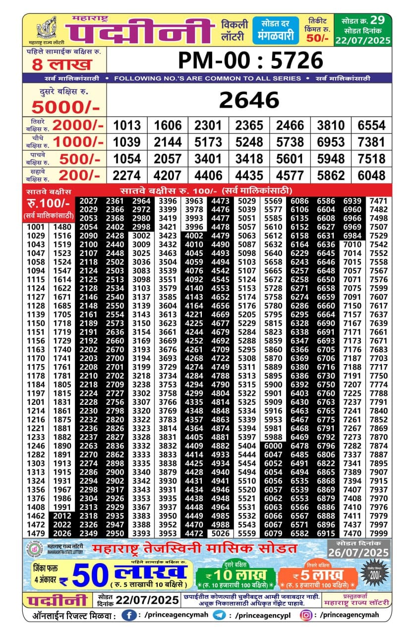 Everest Result Today Dear Lottery Chart