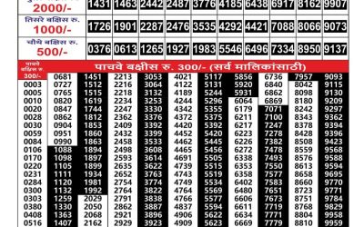 Maharashtra Gajlaxmi Weekly Lottery Result 22.07.25