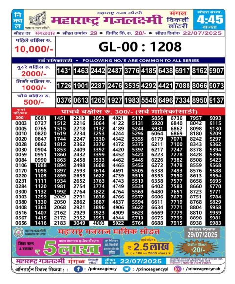 Everest Result Today Dear Lottery Chart