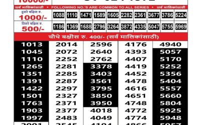 Maharashtra Sahyadri Lottery Result 23.07.25