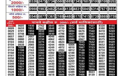 Maharashtra Gajlaxmi Lottery Result 23.07.25