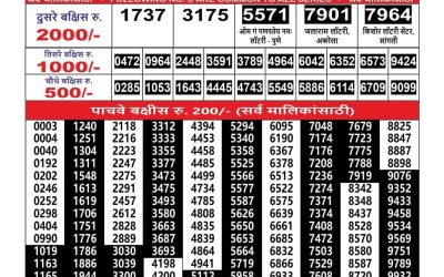 Maharashtra Ganesh Laxmi Lottery Result 23.07.25