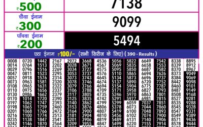Rajashree 10 Evening Weekly Lottery 5.40pm Result 23.07.25