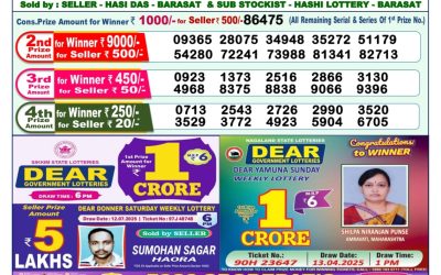 Dear Lottery 1pm Result 24.07.25