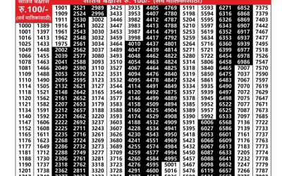 Maharashtra Akarshak Weekly Lottery Result 24.07.25