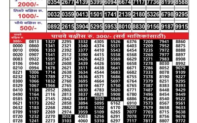 Maharashtra Gajlaxmi Lottery Result 24.07.25