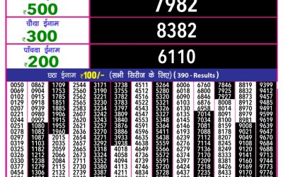 Rajashree 10 Evening Weekly Lottery 5.40pm Result 24.07.25