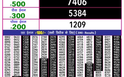 Rajashree 10 Evening Weekly Lottery 5.40pm Result 25.07.25