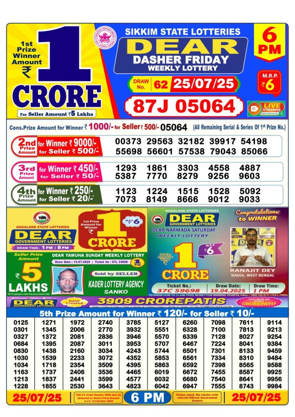 Everest Result Today Dear Lottery Chart