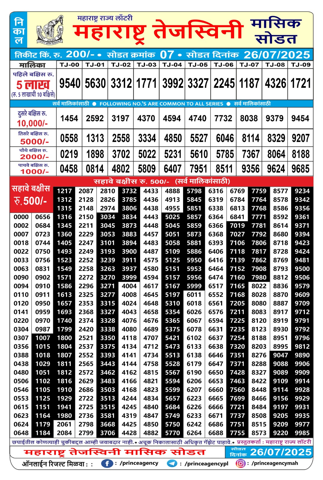 Everest Result Today Dear Lottery Chart