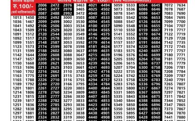 Maharashtra Laxmi Lottery Result 26.07.25