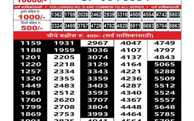 Maharashtra Sahyadri Lottery Result 26.07.25