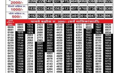 Maharashtra Gajlaxmi Lottery Result 26.07.25