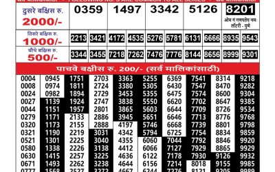 Maharashtra Ganesh Laxmi Lottery Result 26.07.25