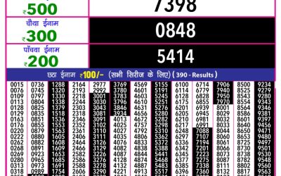Rajshree 10 Evening Lottery 5.40pm Result 26.07.25