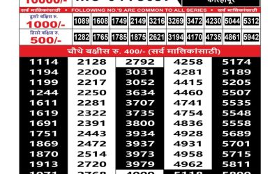 Maharashtra Mohini Weekly Lottery Result 27.07.25