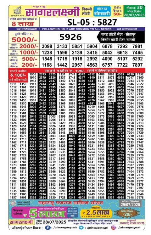 Everest Result Today Dear Lottery Chart