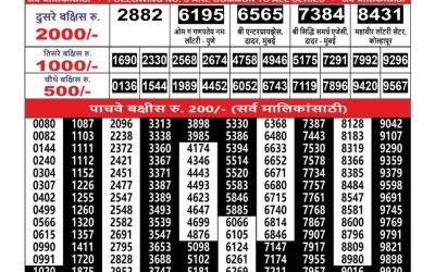Everest Result Today Dear Lottery Result 2024 Maharashtra Ganesh Laxmi Weekly Lottery Result 28.07.25