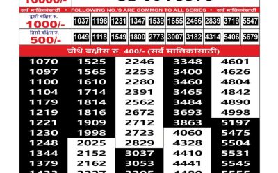 Maharashtra Sahyadri Weekly Lottery Result 28.07.25