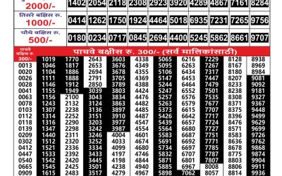 Maharashtra Gajlaxmi Weekly Lottery Result 28.07.25