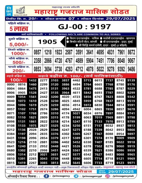 Everest Result Today Dear Lottery Chart