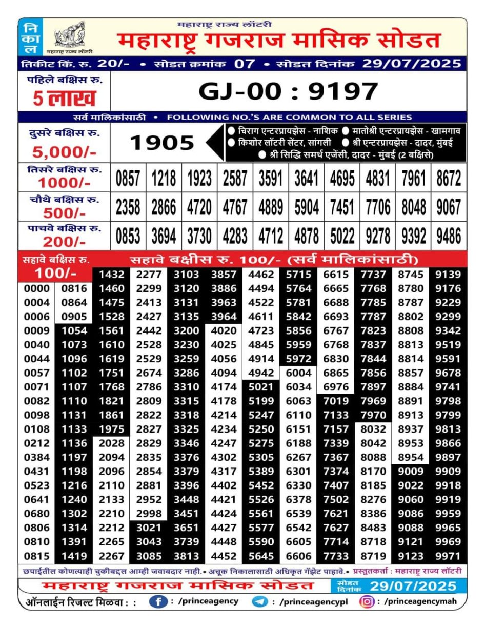 Everest Result Today Dear Lottery Chart