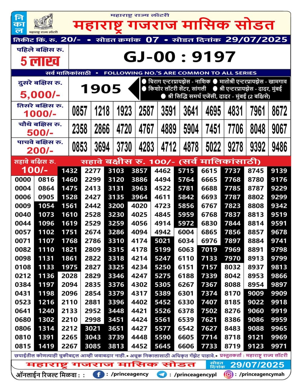 Everest Result Today Dear Lottery Chart