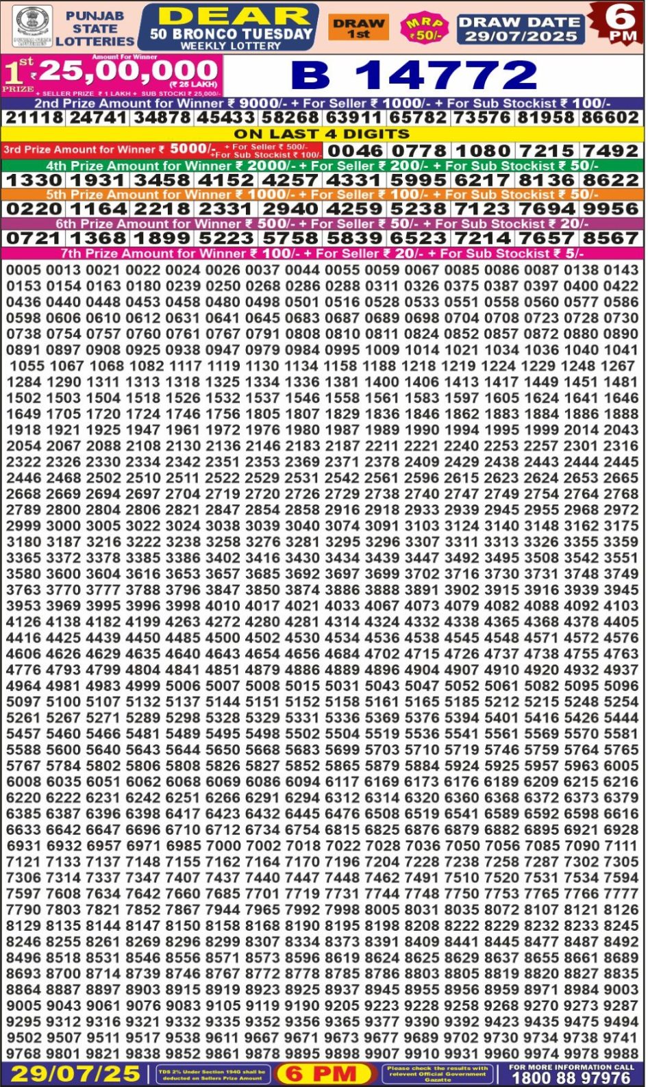 Everest Result Today Dear Lottery Chart