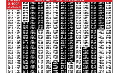 Maharashtra Akshay Lottery Result 30.07.25
