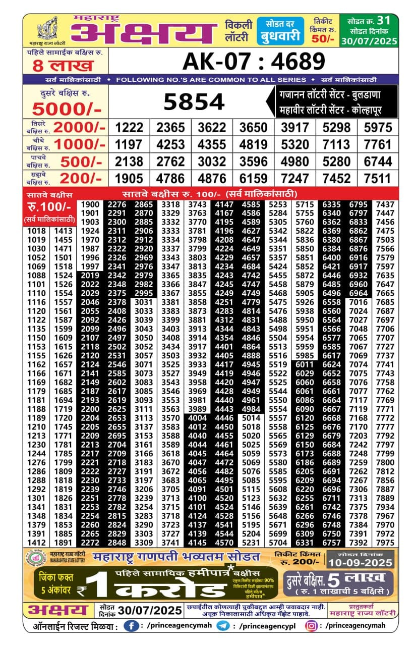 Everest Result Today Dear Lottery Chart