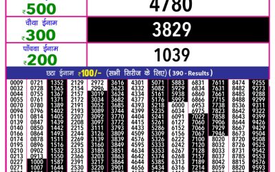 Rajashree 10 Evening Weekly Lottery 5.40pm Result 30.07.25