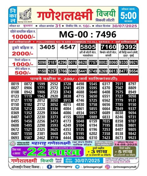 Everest Result Today Dear Lottery Chart