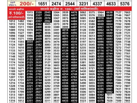 Everest Result Today Dear Lottery Chart