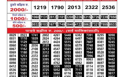 Maharashtra Ganesh Laxmi Lottery Result 31.07.25