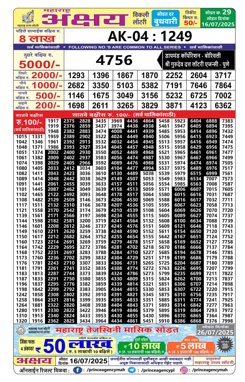 Everest Result Today Dear Lottery Chart