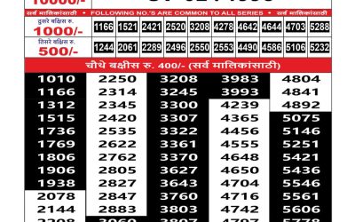 Maharashtra Sahyadri Lottery Result 16.07.25