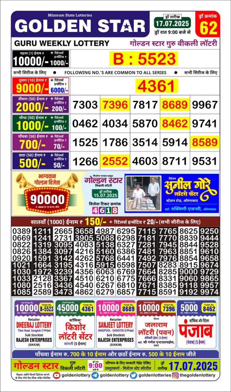 Everest Result Today Dear Lottery Chart
