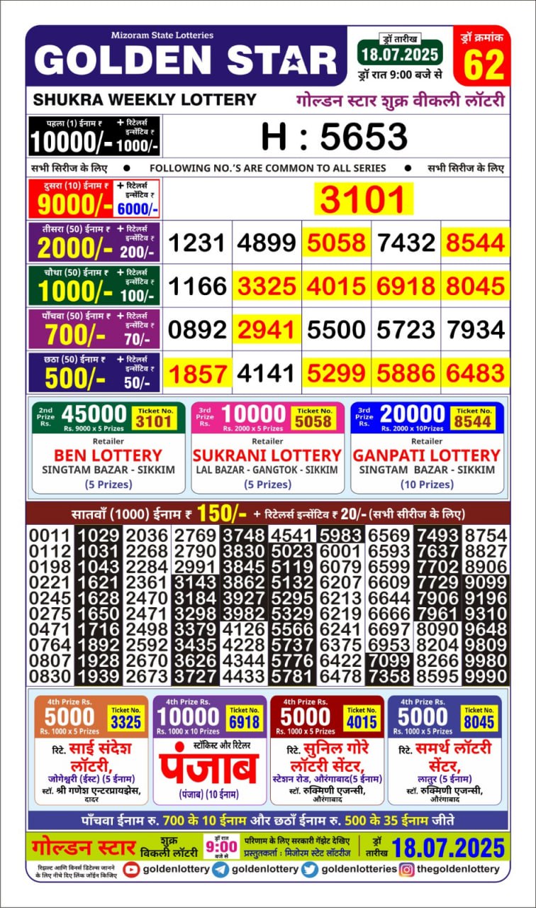 Everest Result Today Dear Lottery Chart