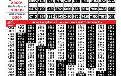 Maharashtra Gajlaxmi Weekly Lottery Result 21.07.25