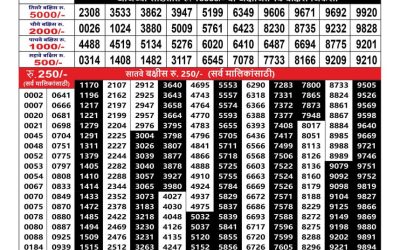 Maharashtra Ganeshlaxmi Monthly Lottery Result 22.07.2025