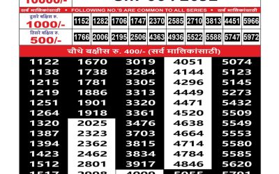 Maharashtra Sahyadri Lottery Result 22.07.25