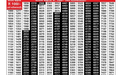 Maharashtra Akshay Lottery Result 23.07.25
