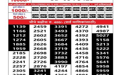 Maharashtra Sahyadri Lottery Result 24.07.25