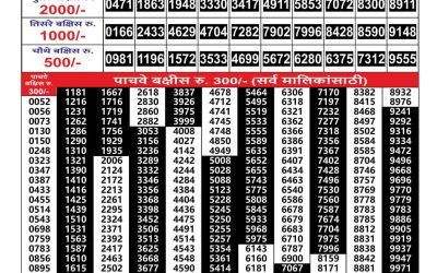 Maharashtra Gajlaxmi Lottery Result 25.07.25