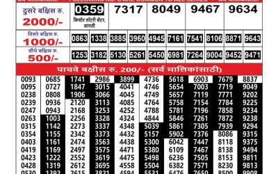 Maharashtra Ganesh Laxmi Lottery Result 25.07.25